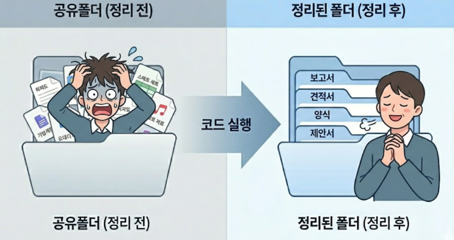 202512_K공기업(발전사)_생성형AI 혁신사례(바이브코딩기반 파이썬 업무자동화)